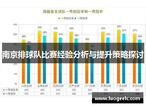 南京排球队比赛经验分析与提升策略探讨