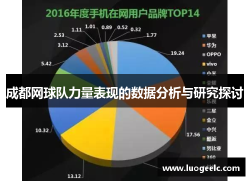 成都网球队力量表现的数据分析与研究探讨