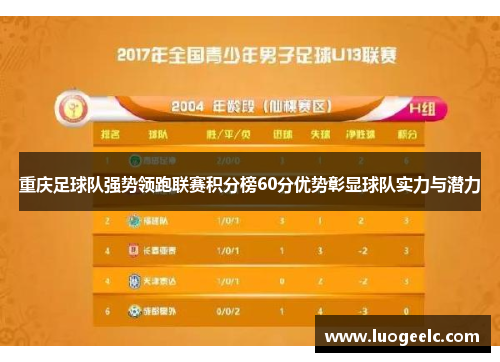 重庆足球队强势领跑联赛积分榜60分优势彰显球队实力与潜力